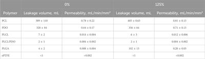 Electrospun bioresorbable polymer membranes for coronary artery stents